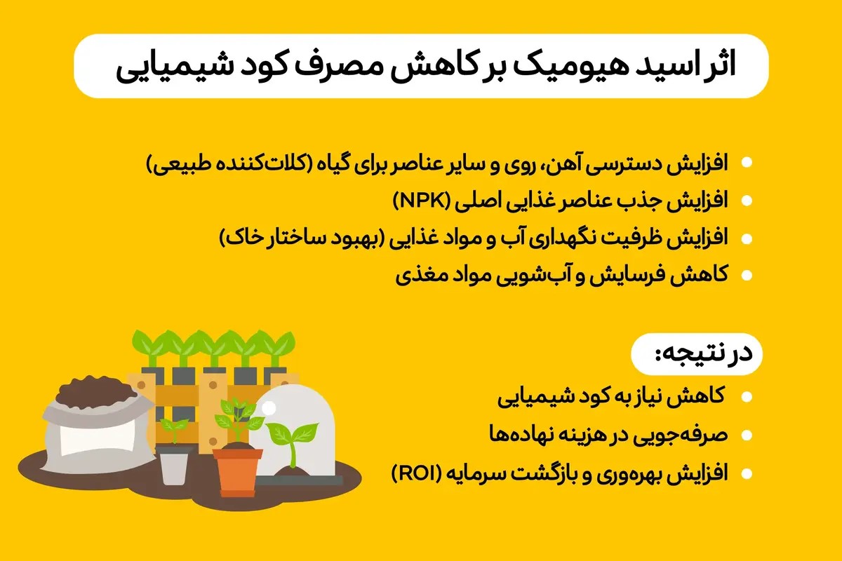 تاثیر هیومیک اسید بر کاهش مصرف کود شیمیایی