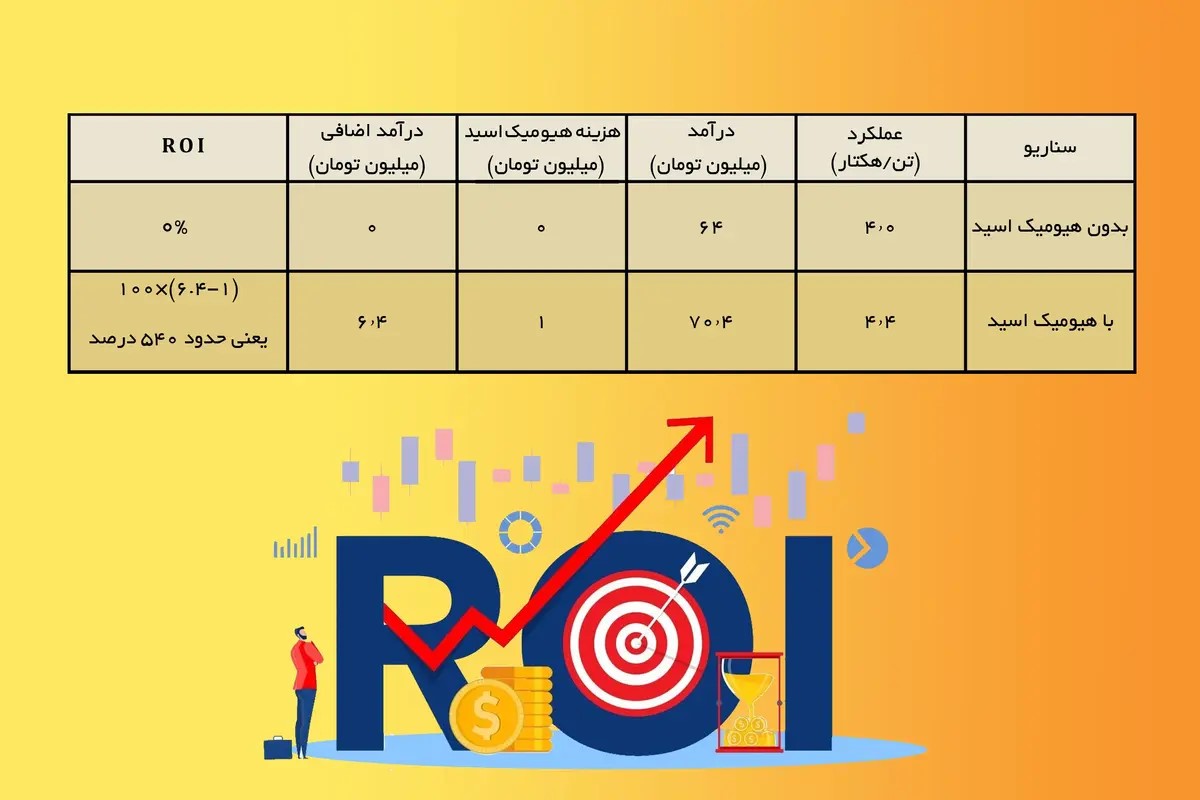 جدول بازگشت سرمایه هیومیک اسید
