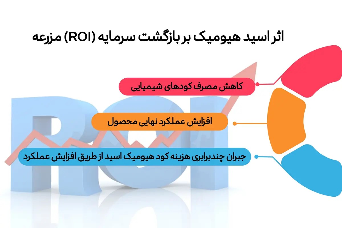 اثر هیومیک اسید بر بازگشت سرمایه مزرعه