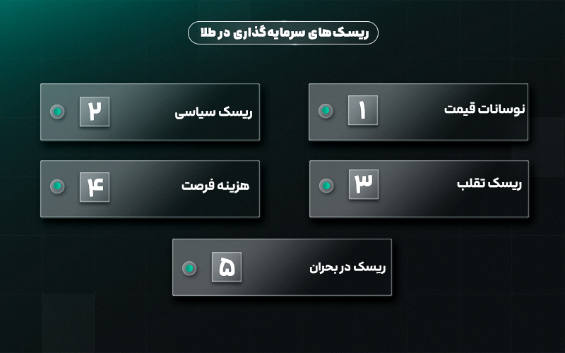 ریسک‌های سرمایه‌گذاری در طلا و راه‌های مدیریت آن‌هاریسک‌ها:
