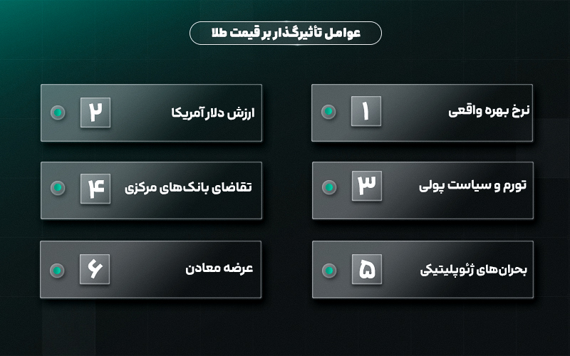 عوامل تأثیرگذار بر قیمت طلا