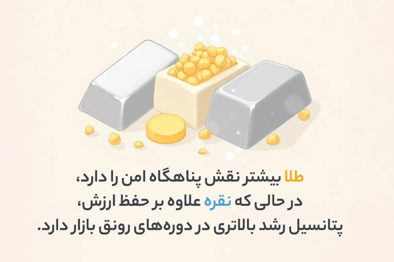 مقایسه طلا و نقره از نظر ارزش سرمایه‌گذاری