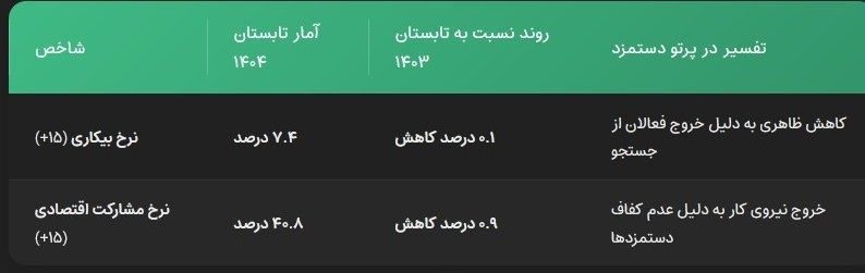 اخبار حقوق و دستمزد , 