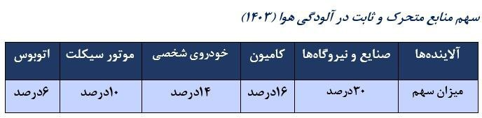 دفاع تمیز از «سوخت کثیف»