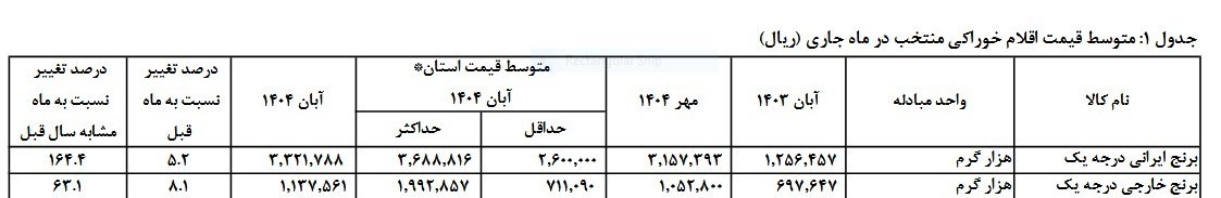 راهحل کنترل قیمت برنج صرفاً تخصیص یا حذف ارز ترجیحی نیست راهحل کنترل قیمت برنج صرفاً تخصیص یا حذف ارز ترجیحی نیست