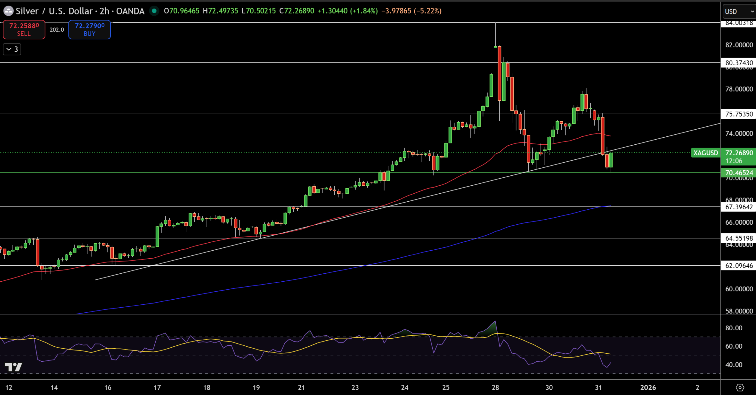تثبیت قیمت جهانی طلا و نقره در آستانه تعطیلات + پیش بینی قیمت تثبیت قیمت جهانی طلا و نقره در آستانه تعطیلات + پیش بینی قیمت