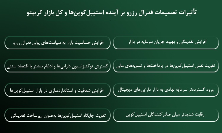 تحلیلی بر تصمیمات جدید فدرال رزرو و آینده استیبلکوینها؛ بازار کریپتو به کدام سو میرود؟ تاثیر تصمیمات فدرال رزرو بر آینده استیبل کوینها