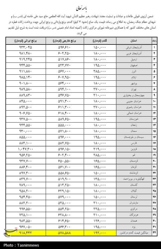 اعلام میزان فطریه از سوی آیتالله سبحانی+ تفکیک استانها آیت الله سبحانی , ماه رمضان , اخبار قم ,