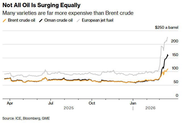 بلومبرگ: جنگ ایران قیمت سوخت را به بالای ۲۰۰ دلار رساند بلومبرگ: جنگ ایران قیمت سوخت را به بالای ۲۰۰ دلار رساند