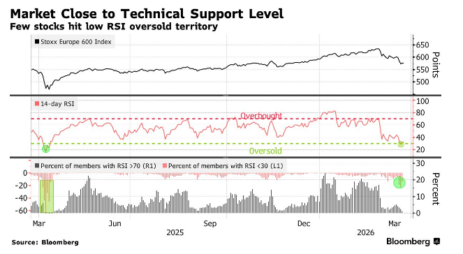 تردید در مذاکرات و افت‌وخیز بورس‌های جهانی