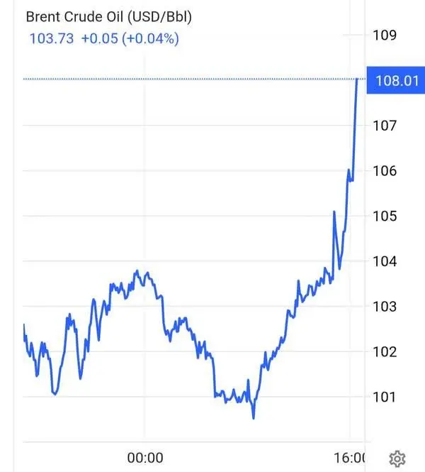 ثبت رکورد تاریخی قیمت نفت با حمله به تاسیسات انرژی ایران ثبت رکورد تاریخی قیمت نفت با حمله به تاسیسات انرژی ایران