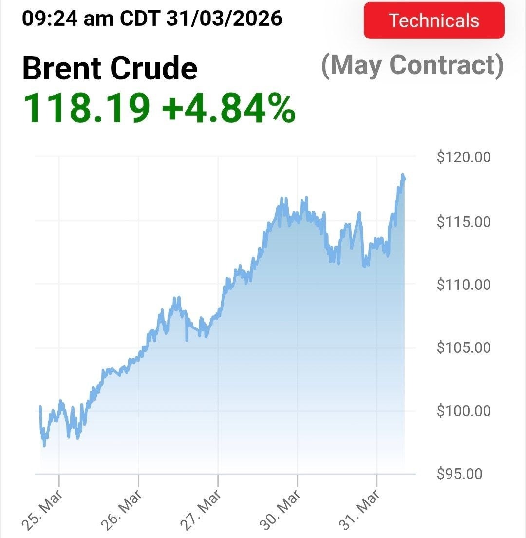 جهش تاریخی قیمت نفت خام در چند ماه گذشته+ نمودار جهش تاریخی قیمت نفت خام در چند ماه گذشته+ نمودار