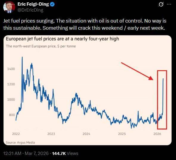 هشدار تازه درباره بازار انرژی/