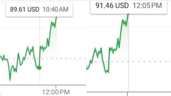 افزایش عجیب قیمت نفت بعد از توییت قالیباف افزایش عجیب قیمت نفت بعد از توییت قالیباف