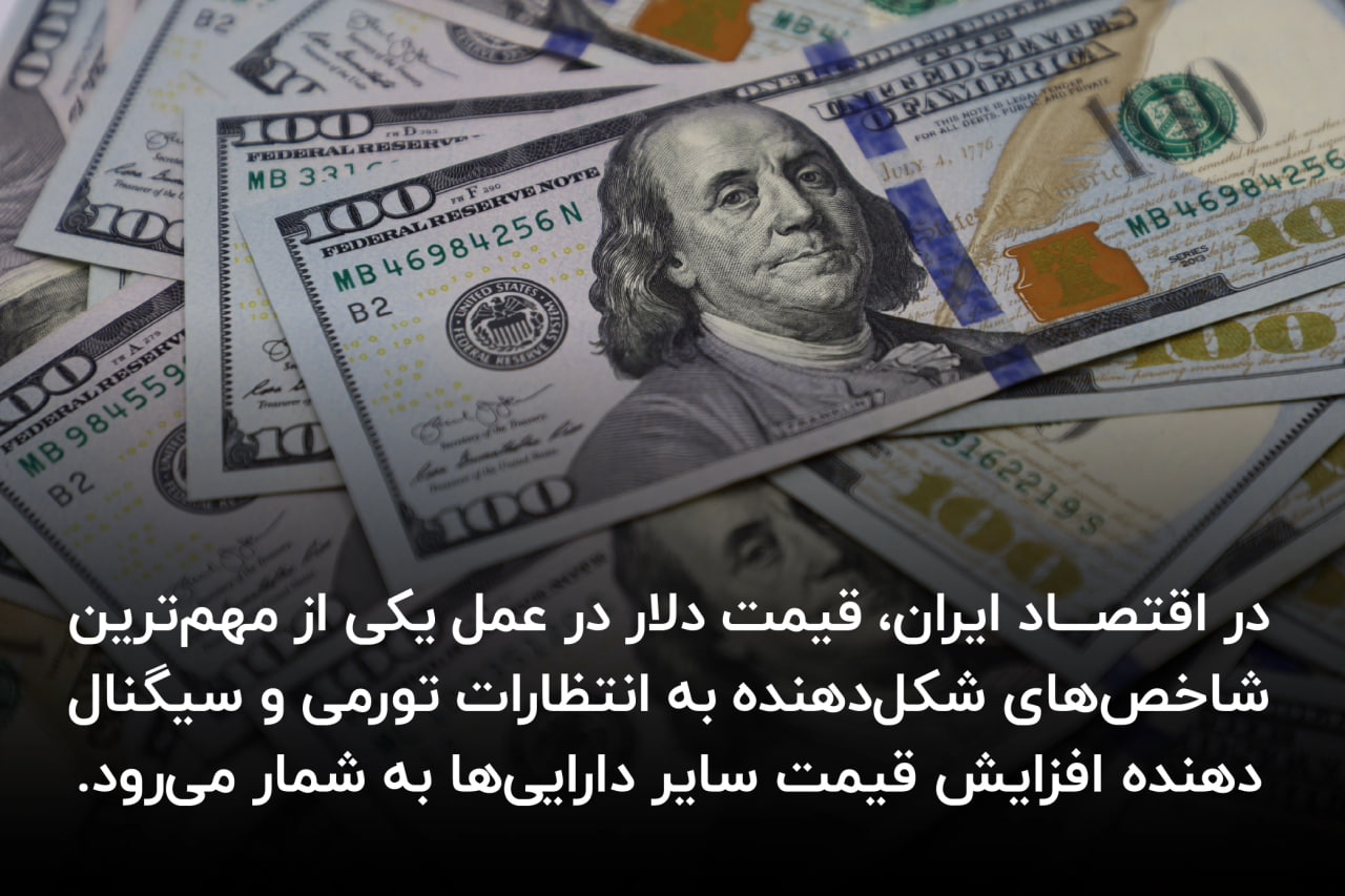 اهمیت دلار در اقتصاد ایران