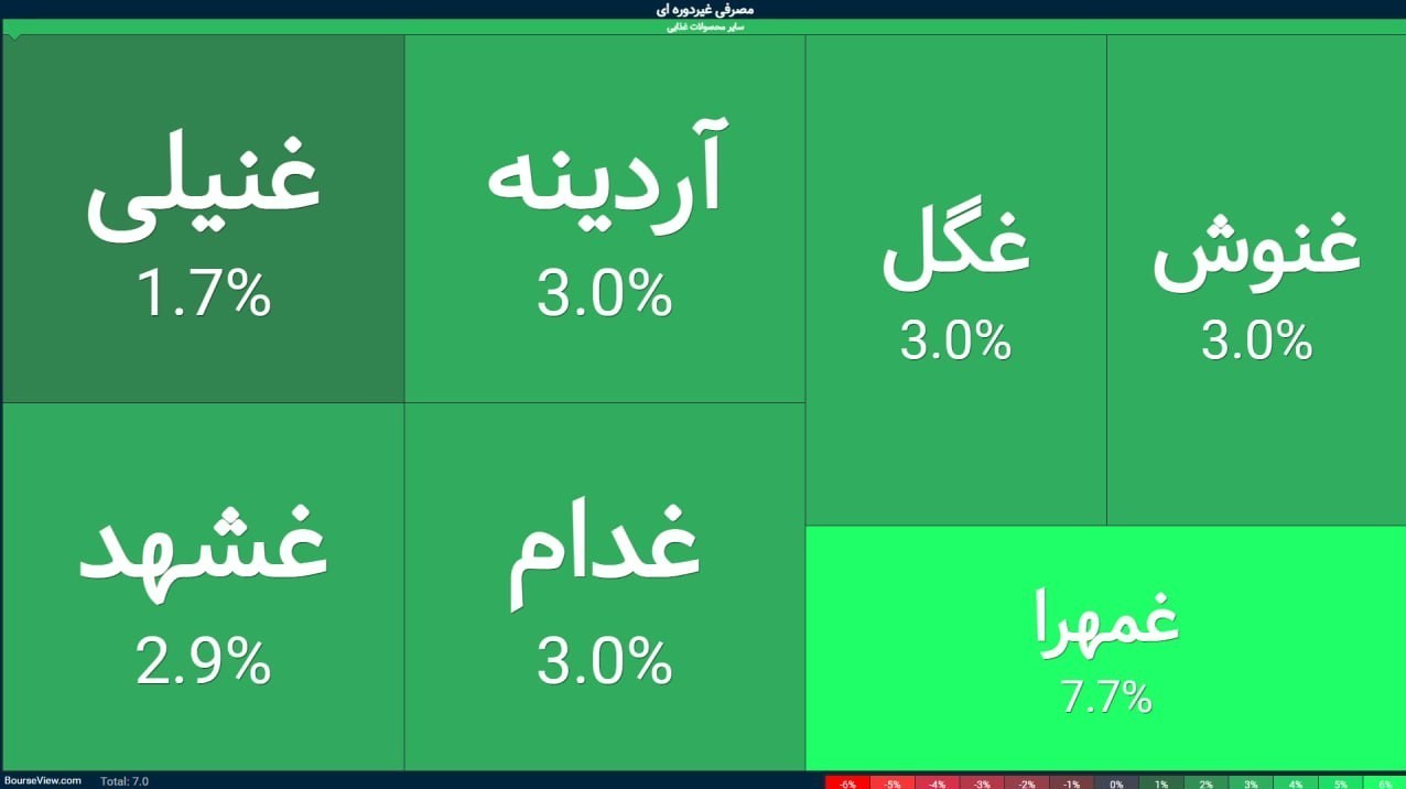 بورس , 