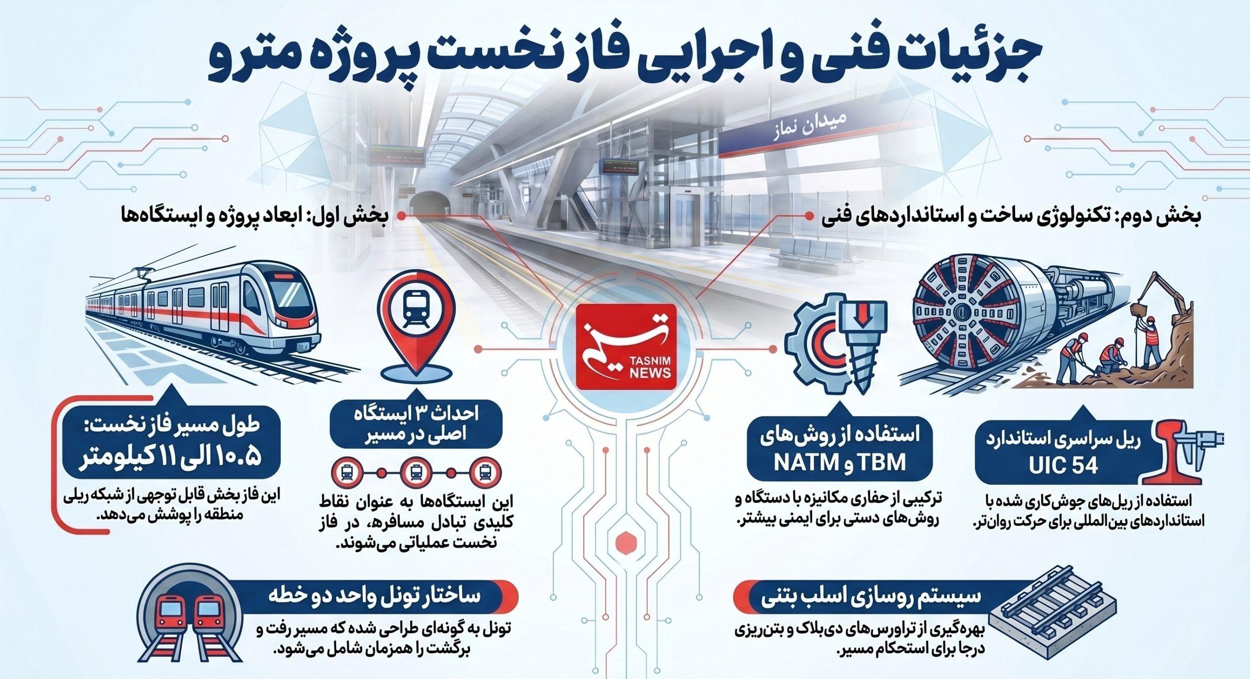 متروی اسلامشهر تا پایان امسال به خط 3 تهران متصل میشود؟ اخبار اسلامشهر , مترو (قطار شهری) ,