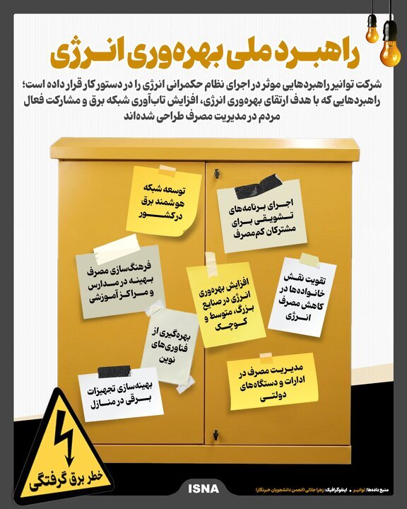 اینفوگرافیک/ راهبرد ملی بهرهوری انرژی اینفوگرافیک/ راهبرد ملی بهرهوری انرژی