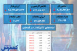 سقوط سنگین بورس / نمادهای ریزشی معرفی شد + نقشه بازار