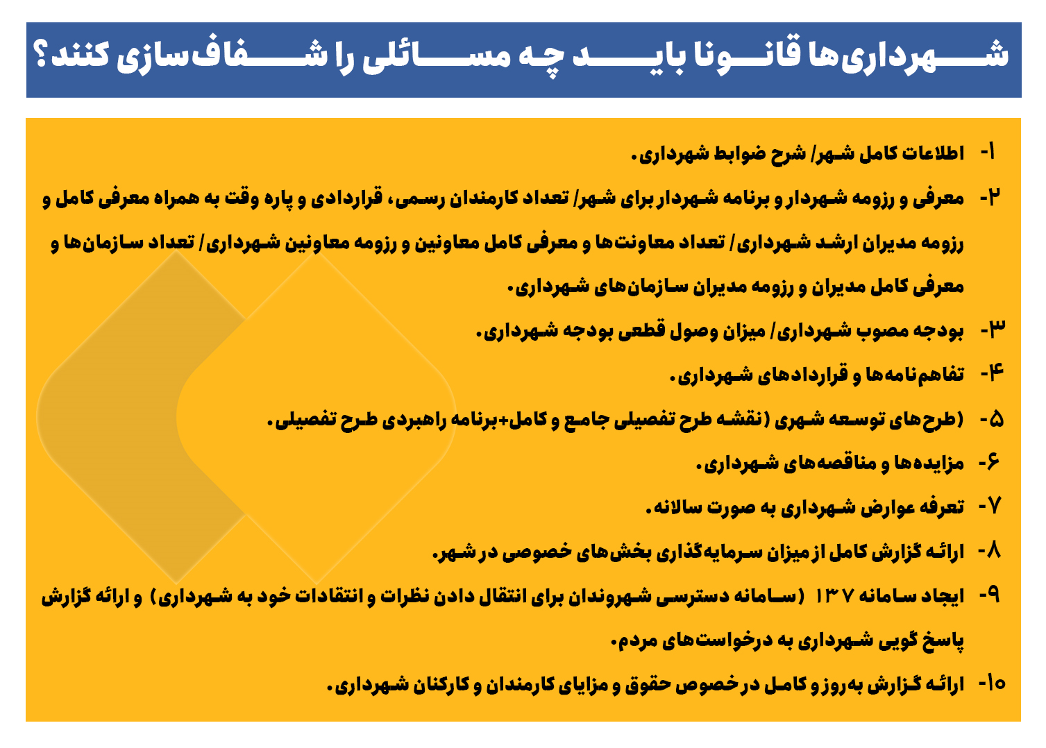 شهرداری‌های استان تهران در آزمون شفافیت چه‌ نمره‌ای می‌گیرند+جدول