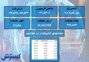 کولاک بانکی ها در روز سبز بورس + نقشه بازار