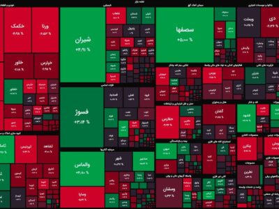 گروه خودرویی همچنان‌ پاشنه آشیل بورس/ کاهش اندک شاخص کل