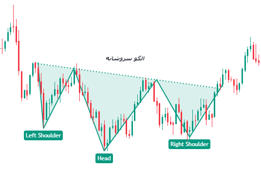 پرایس اکشن به زبان ساده