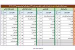 اسامی دروس امتحانات نهایی در پایه دهم و یازدهم اعلام شد