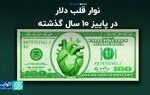 نوار قلب دلار در پاییز ۱۰ سال گذشته