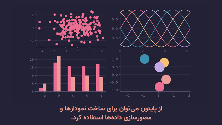 مصورسازی داده ها در پایتون 