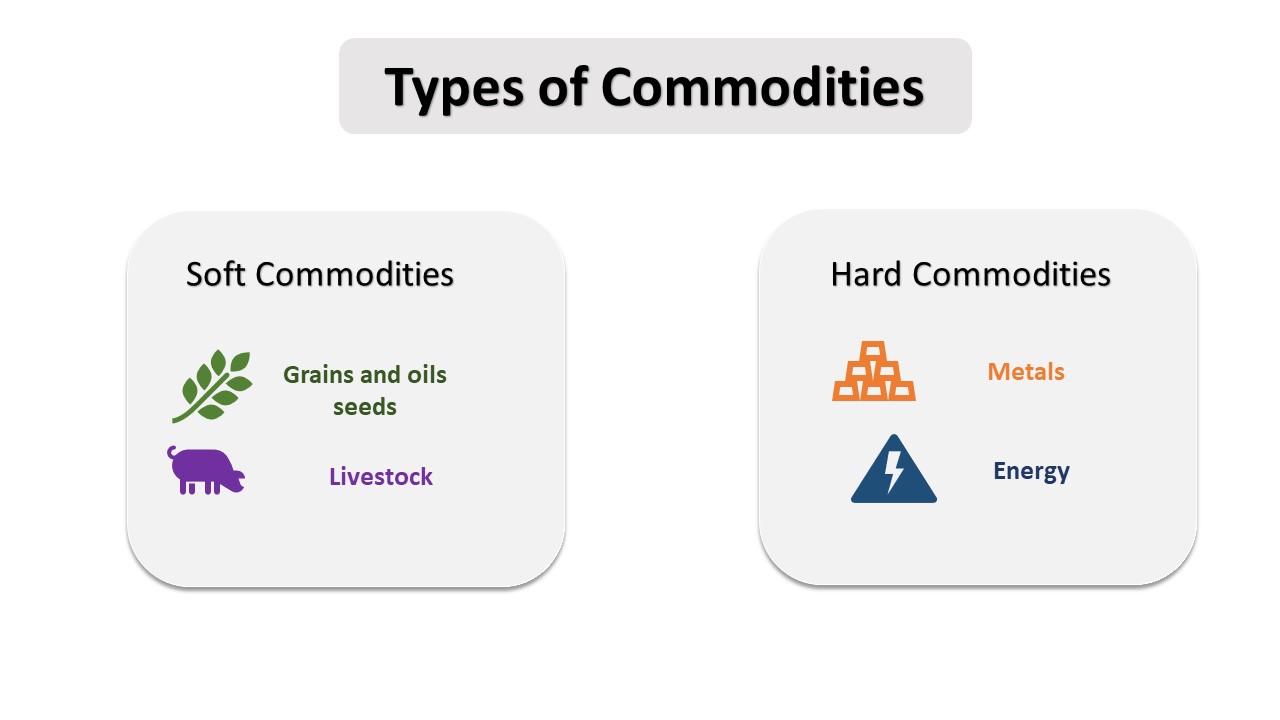 دسته بندی انواع کامودیتی‌ها 