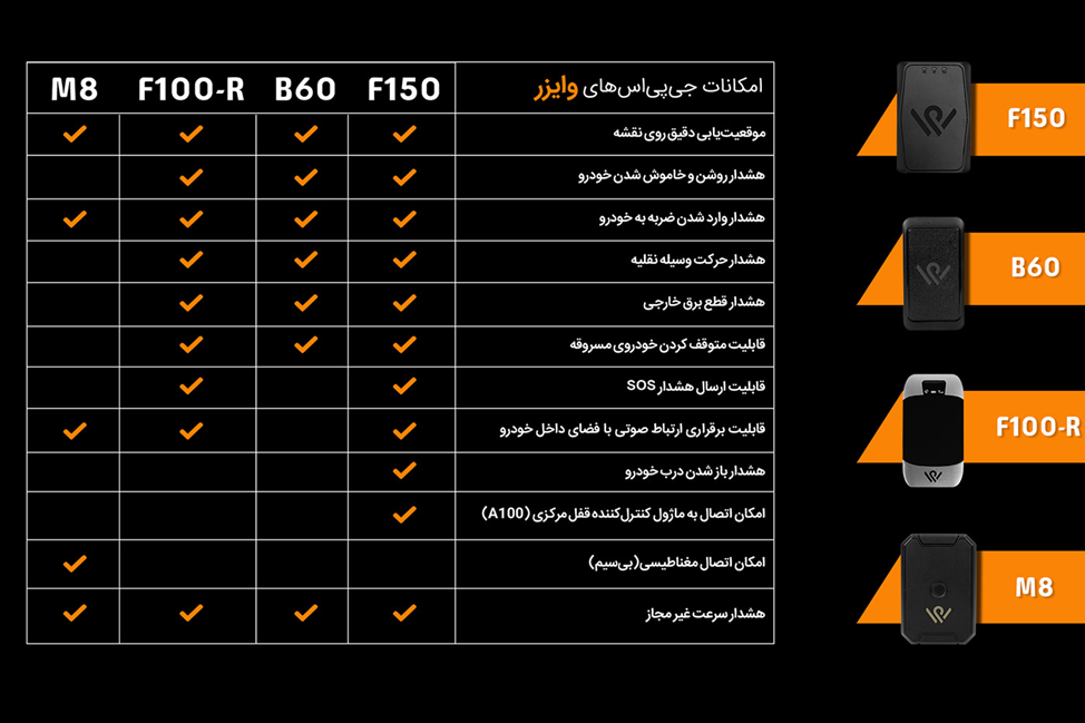 مقایسه انواع ردیاب خودرو وایزر 