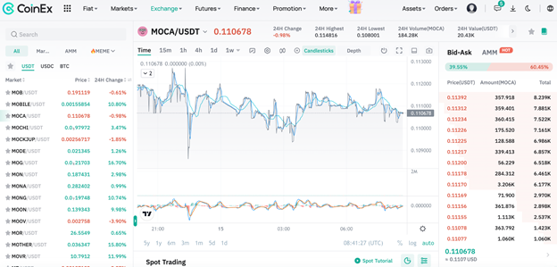 تغییرات قیمتی MOCA در کوینکس