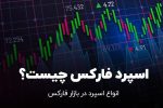 اسپرد در فارکس چیست؟ معرفی اسپرد در متاتریدر