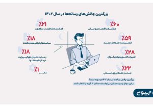 گزارش جامع رسانه ایران منتشر شد؛