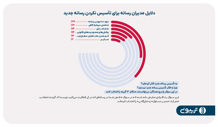 نگاه مثبت مدیران رسانه‌ای به بهبود اقتصاد رسانه‌ها با جذب سرمایه بخش خصوصی