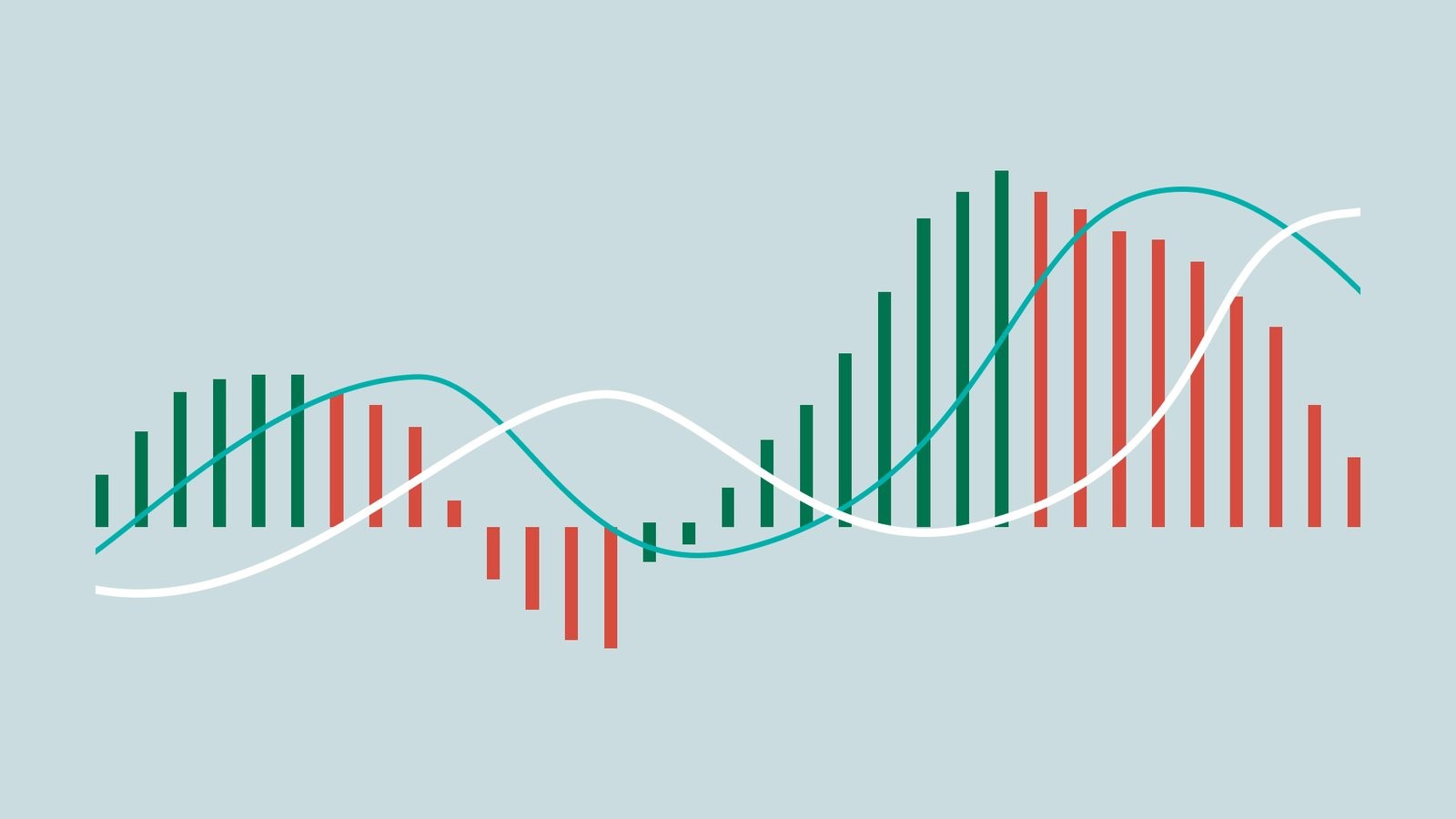 اندیکاتور مکدی (MACD)