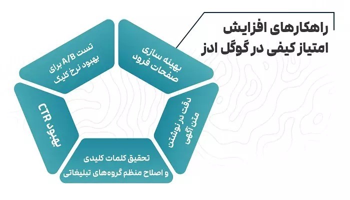 امتیازدهی کیفی برای موبایل