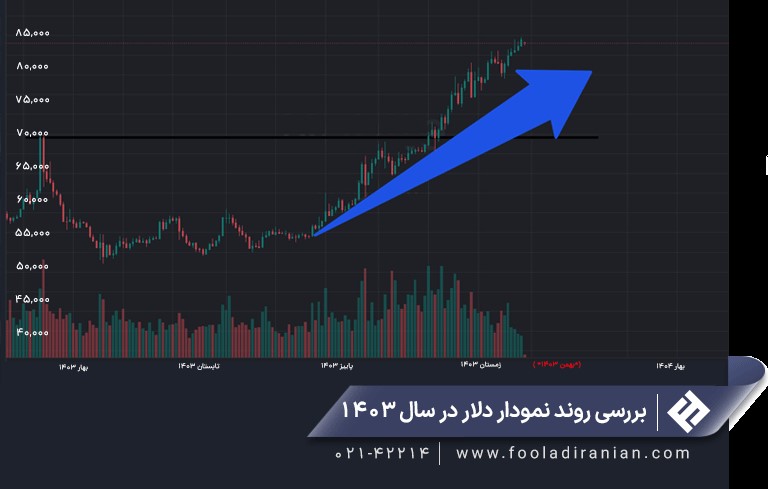 قیمت آهن 