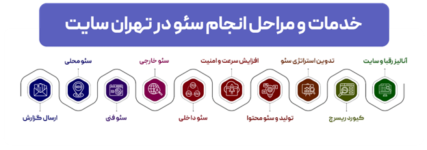 خدمات سئو