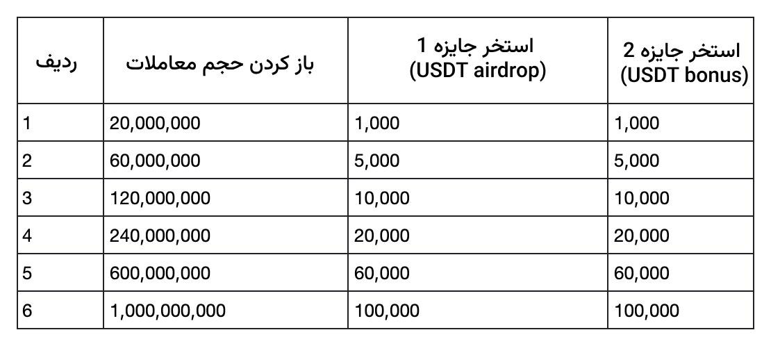 جوایز فیزیکی (محصولات اپل)