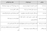 مقایسه قیمت سقف عرشه فولادی با تیرچه بلوک