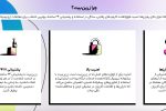 بررسی امکانات صرافی زرین بیت