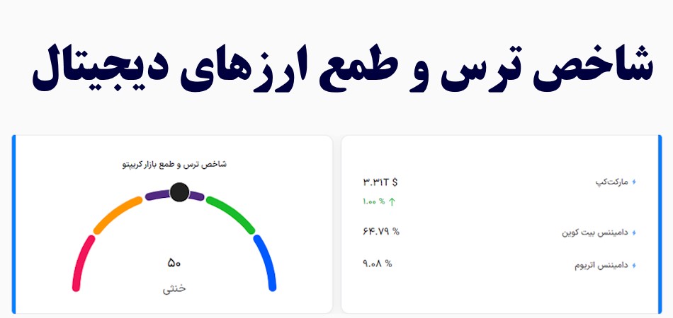 شاخص ترس و طمع (Fear & Greed Index) ارزهای دیجیتال