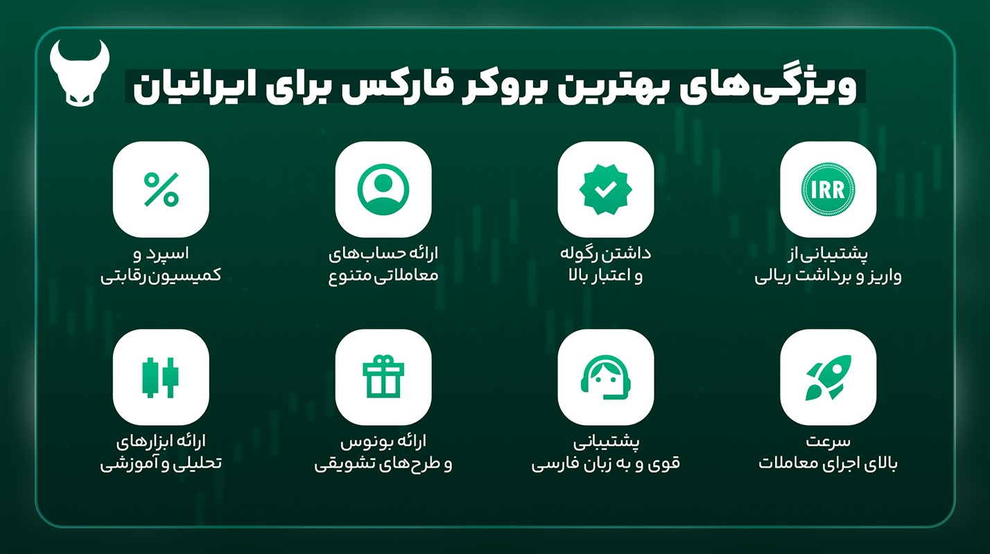 ویژگی های یک بروکر خوب برای ایرانی ها