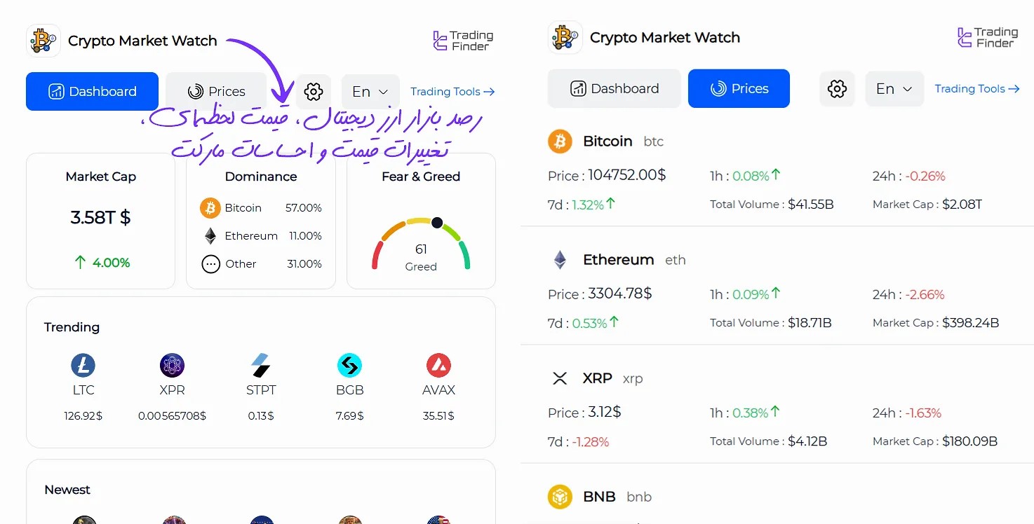 اکستنشن مارکت واچ ارز دیجیتال (Crypto Market Watch)
