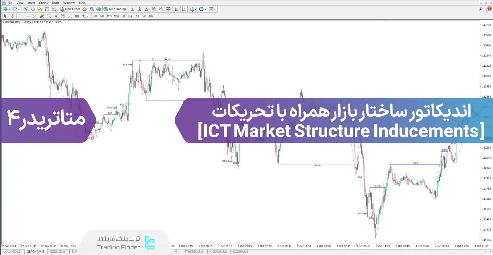 اندیکاتور ساختار بازار و تحریکات 