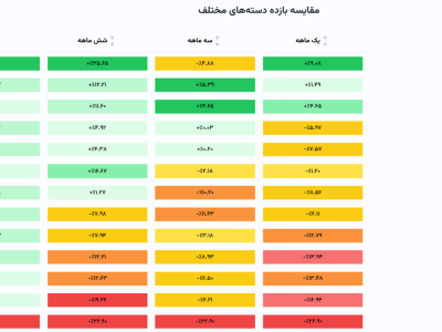 فاندبیس؛ سکوی پرتاب سرمایه‌گذاران به آینده‌ای هوشمند
