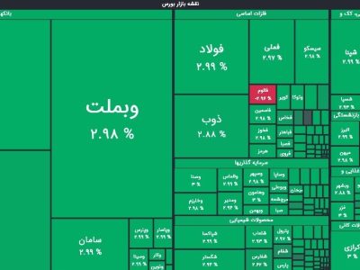 جهش ۷۰ هزار واحدی شاخص کل/ ارزش معالات بیش از ۲۴ همت