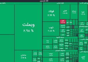 رشد ۲۸ هزار واحدی شاخص کل بورس در معاملات امروز